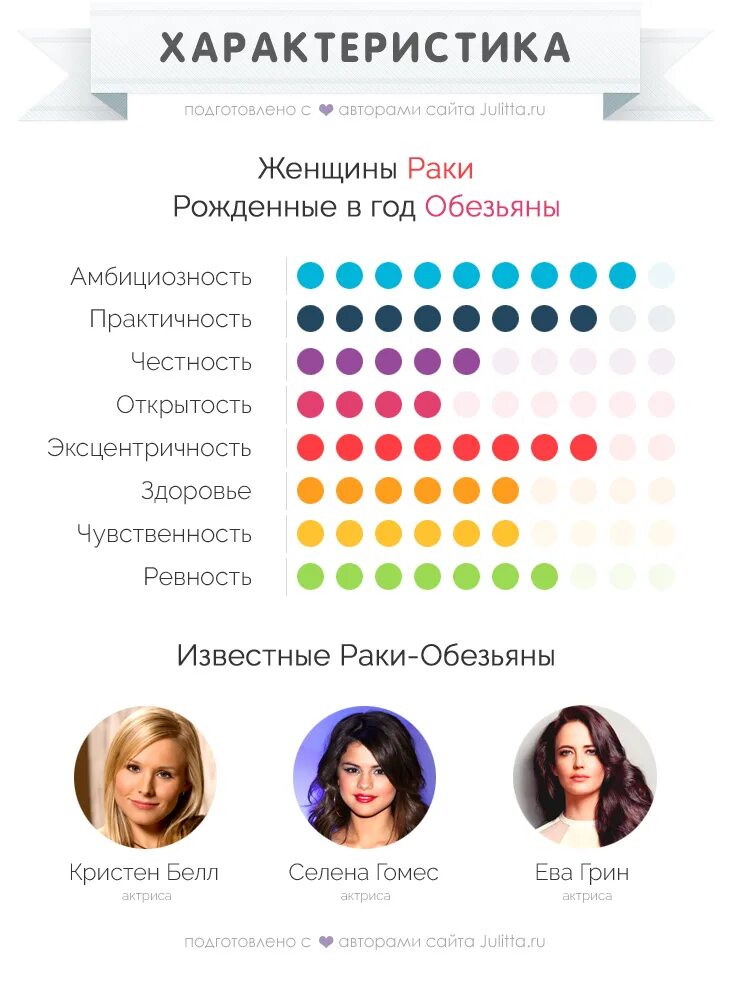 Близнец обезьяна женщина характеристика. Восточный гороскоп год обезьяны. Восточный гороскоп год обезьяны. Родилась в год обезьяны. Обезьяна гороскоп характеристика.