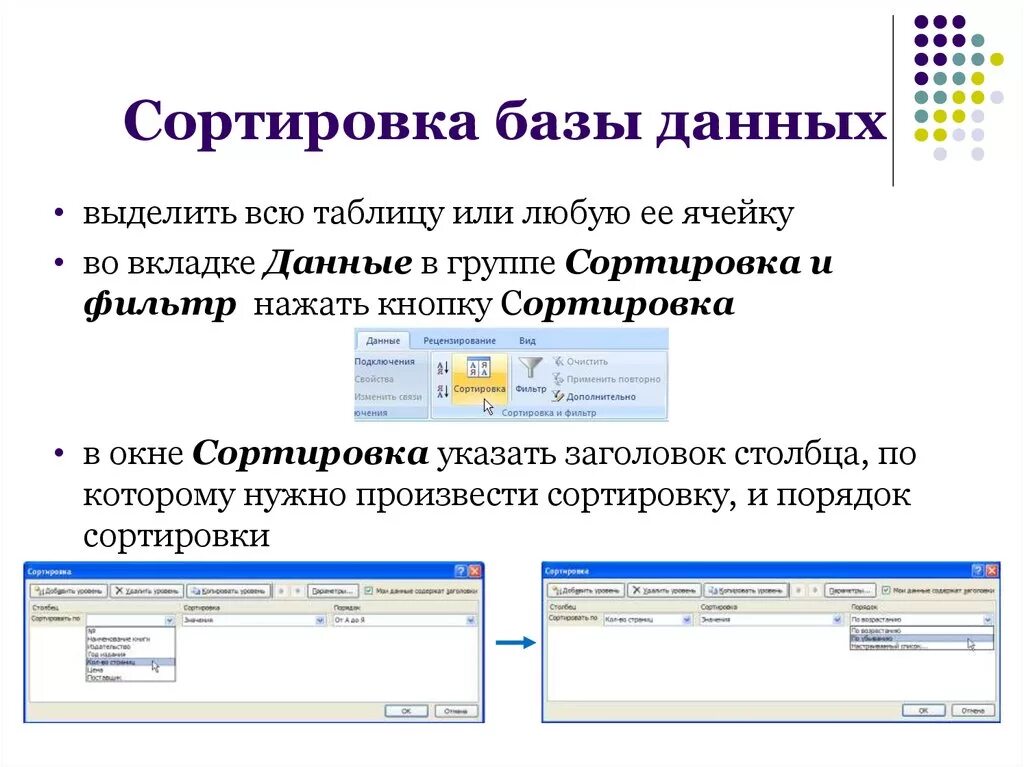 Сортировка записей в базе данных это. Упорядочение и сортировка данных в базе. Как проводится сортировка в базе данных. Типы сортировки базы данных. Упорядоченный вид данных