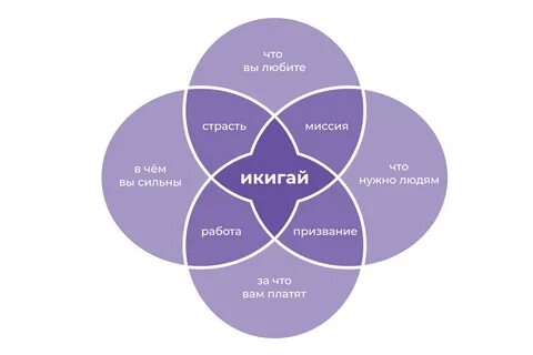 Ирина Михеева. С корректурой у меня икигай