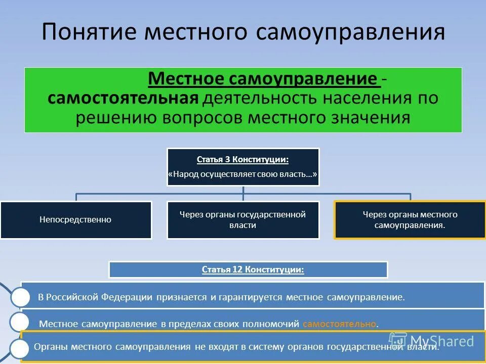 Каким должно быть местное самоуправление