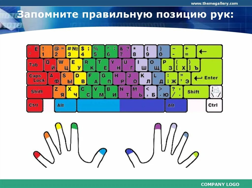 Клавиатура поля. Раскладка клавиатуры печать. клавиатура для слепого печатания. клавиатуры для детей для слепой печати. схема печати на клавиатуре.