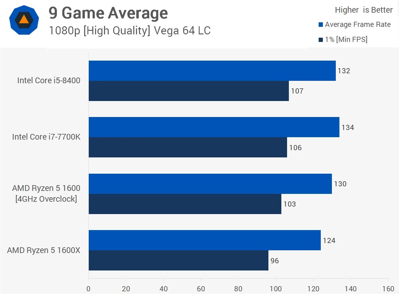 Intel fps