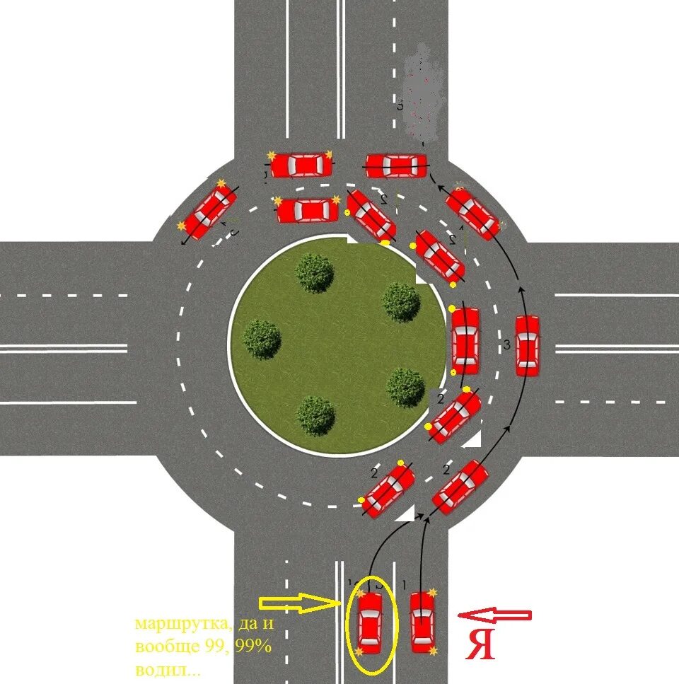 Включать ли поворотник при въезде на кольцо. Поворотники на круговом движении. Заезд на кольцо поворотники. Поворотник на кольцевом движении. Поворотники при заезде на кольцо.