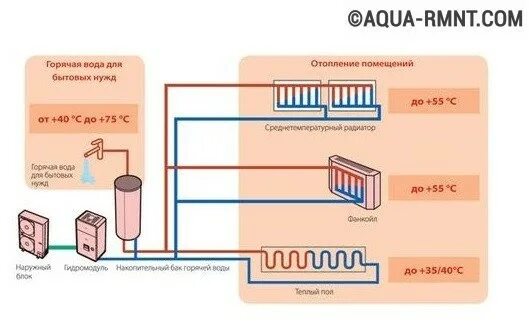 Отопление вместо вода. Схема подключения теплового насоса воздух вода. Схема подключения теплового насоса воздух воздух. Схема тепловых насосов воздух-воздух. Тепловой насос для отопления дома схема подключения.