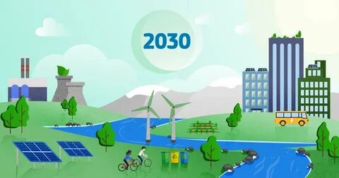Климат 2030
