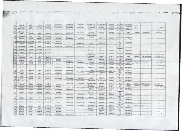 Битва под танненбергом 1914. Американские наемники в украине the telegraph. Списки пропавших безвести в великой отечественной войне. Архив военнопленных вов по фамилии. Архив военнопленных вов по фамилии.