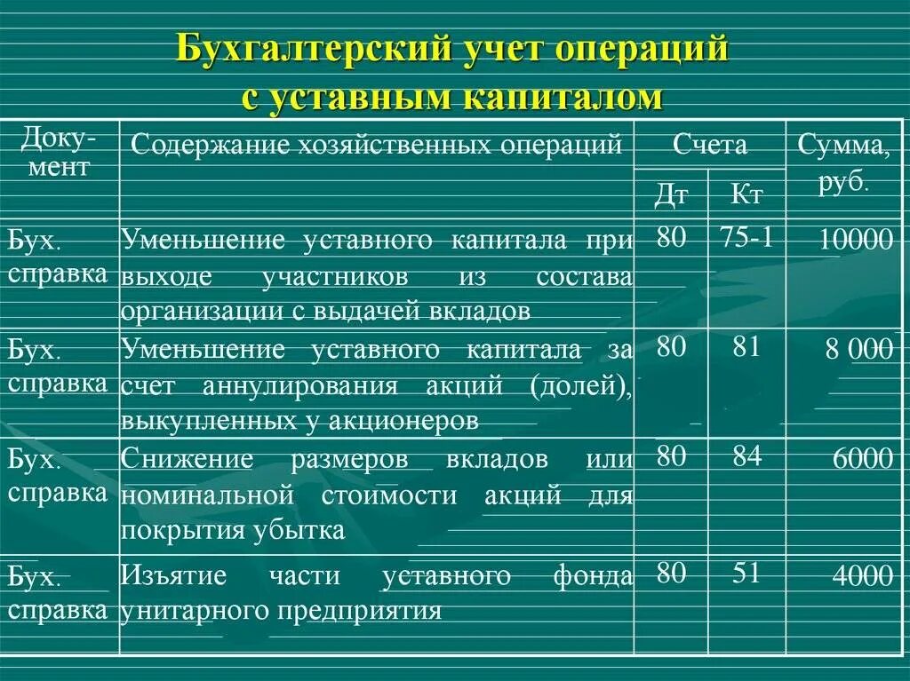 Взнос в уставный капитал организации