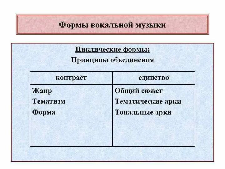 Циклические формы и Жанры. Циклическая драматургия. Принцип цикличности в Музыке. Циклические жанры в музыке