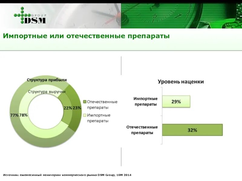 Отечественные или импортные лекарства. Импортные или отечественные лекарства опрос. Мазь структура. Импортное или отечественное. Отечественных и импортных производителей