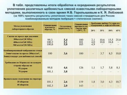 Плотность после уплотнения