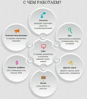 Стратегия сайт регистрация