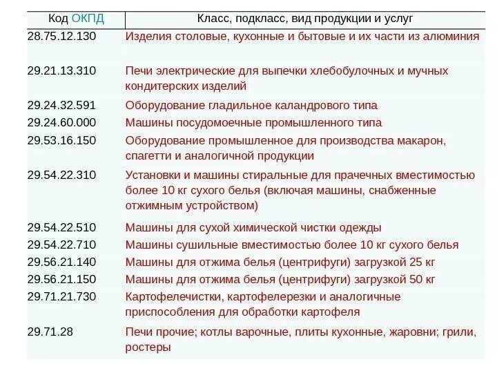 Окпд приказ. Код ОКПД. Код по ОКПД что это. Коды ОКПД 2. Вид деятельности по ОКПД.