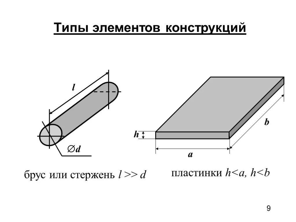 Стержень сопротивление материалов. Элементы конструкций сопромат. Стержневой элемент конструкции. Стержень брус. Основные виды элементов конструкций.