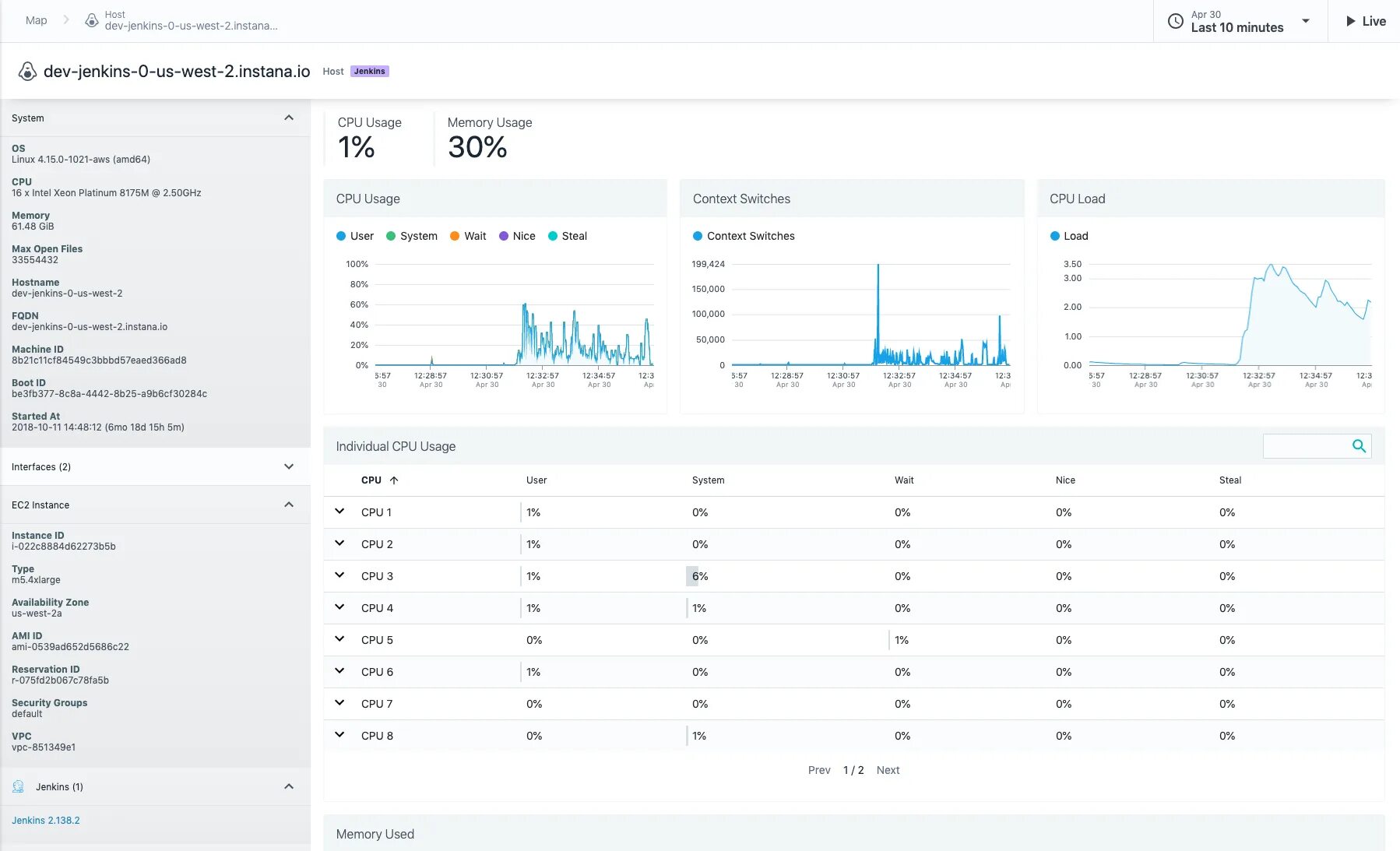 Jenkins monitoring Report. Jenkins monitoring Report email. Обзор характеристик производительности в Jenkins. Monitoring JAVAMELODY как читать.