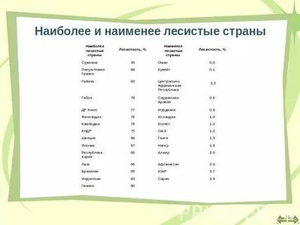Какая связь наименее прочная