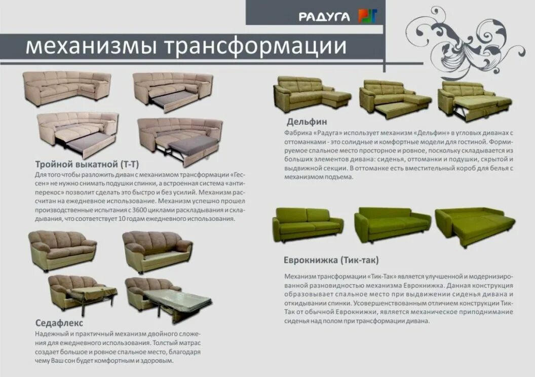 Механизмы трансформации диванов виды. Тип механизма раскладки дивана. Виды механизмов раскладывания диванов по типу трансформации вперед. Какой механизм дивана надежный. Механизмы раскладывания диванов.