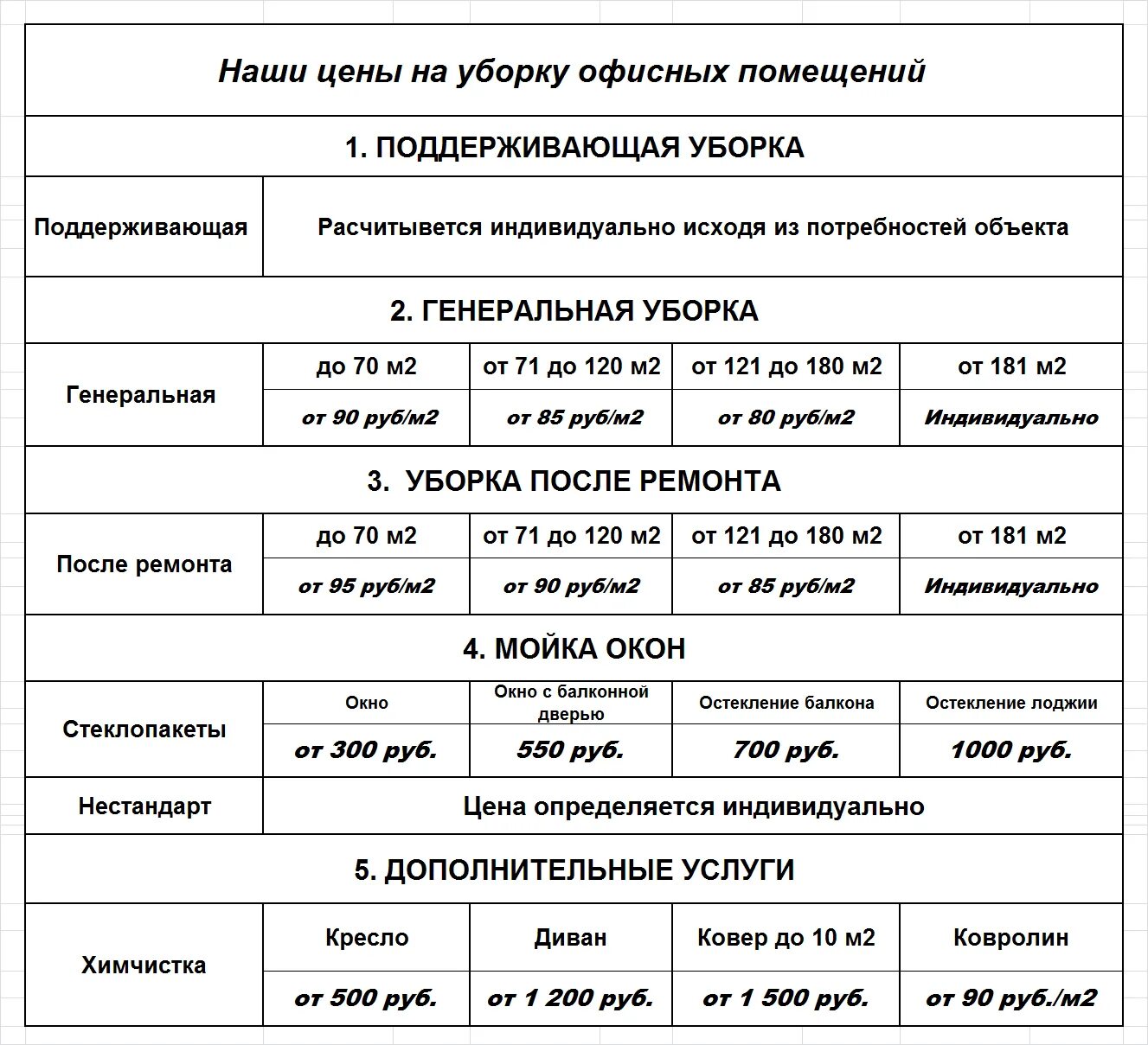 Расчет стоимости уборки. Расчет стоимости уборки