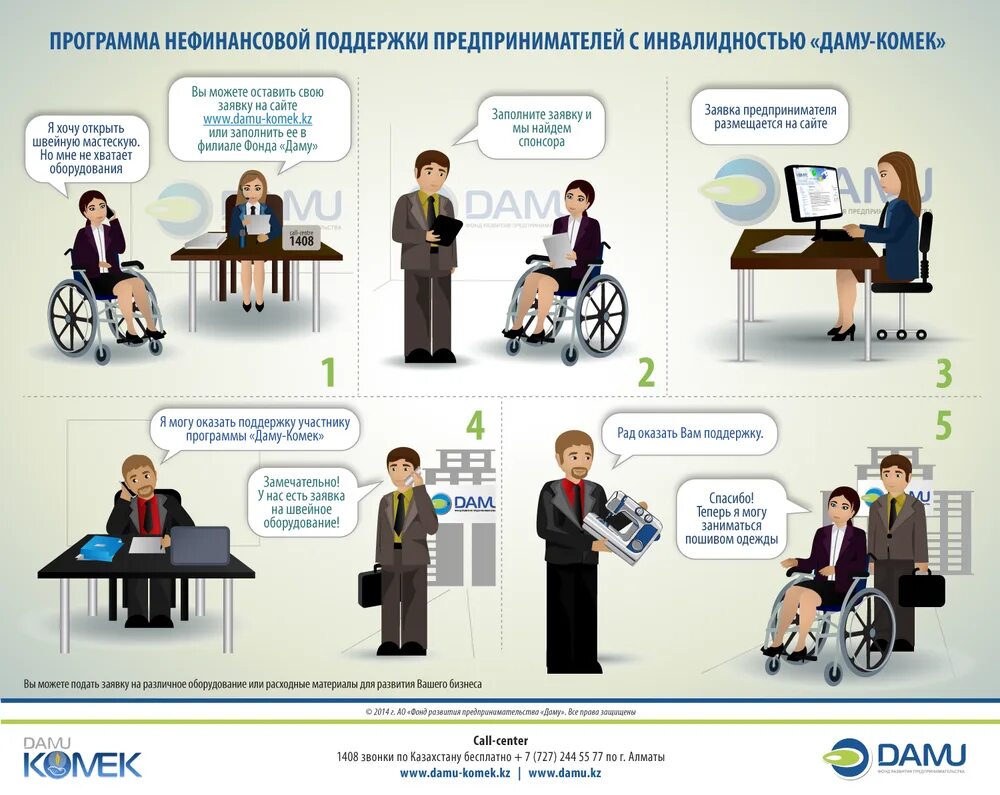 Инфографика инвалиды. Предприниматели с инвалидностью. Инфографика по инвалидам. Социальная поддержка инвалидов.