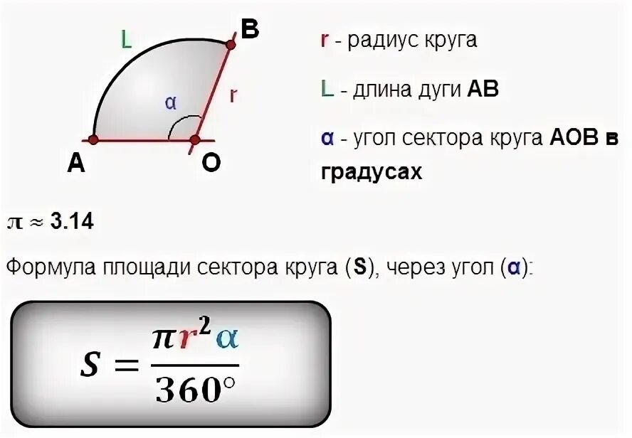 Как найти сектор круга зная площадь. Площадь кругового сектора через радиус. Сектор круга формула площади сектора. Сектор круга, окружности формула. Формула площади дуги кругового сектора.