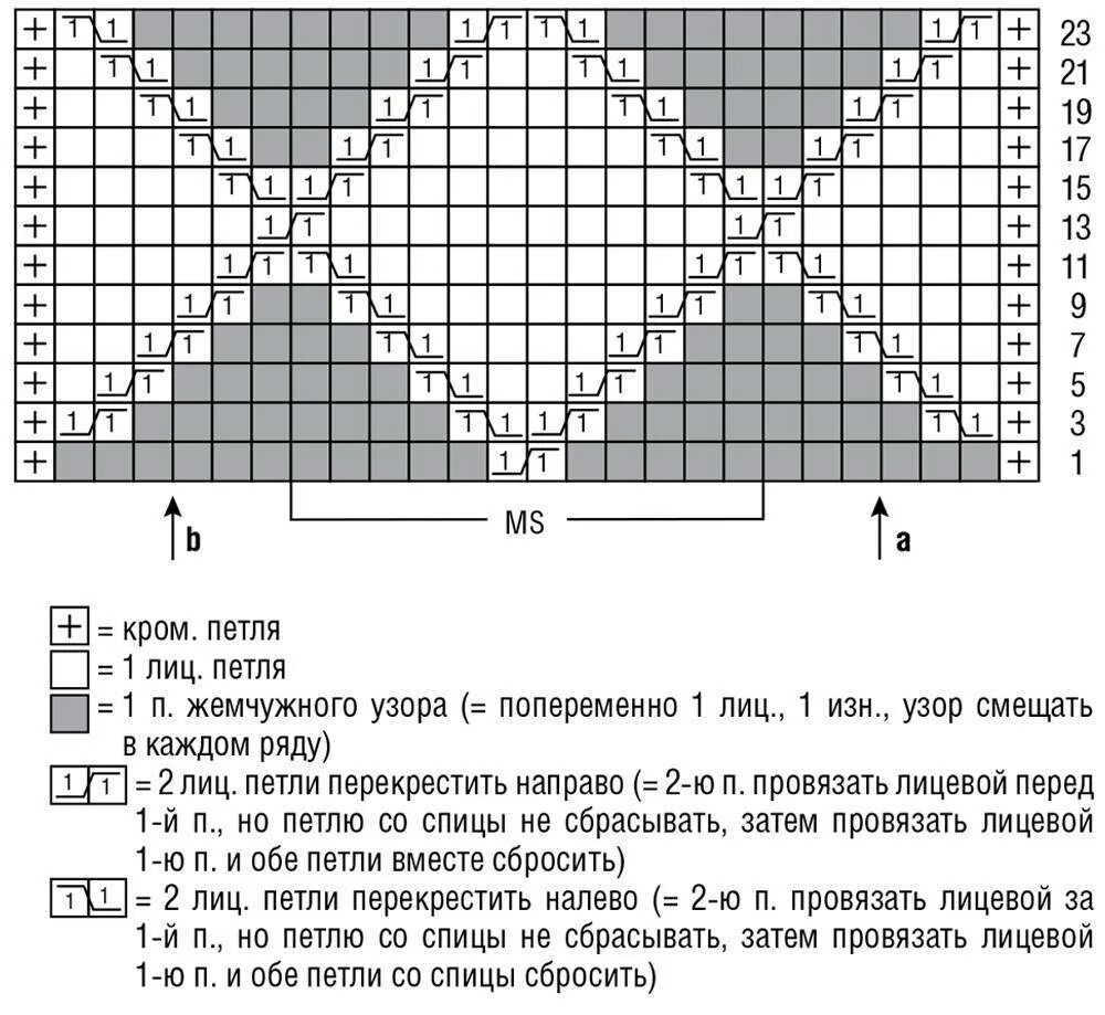 Вывязывание ромбов спицами схемы. Вязание спицами ромбы схемы и описание. Схема вязания лицевой глади спицами. Жемчужный узор в ромбах спицами со схемами.