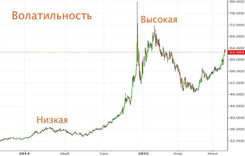 Волатильность валюты