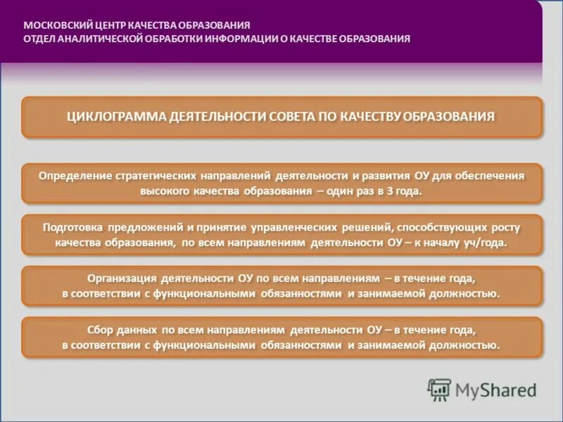 Центр качества образования отзывы. Московский центр качества образования. Департамент образования это определение. Качество информации.