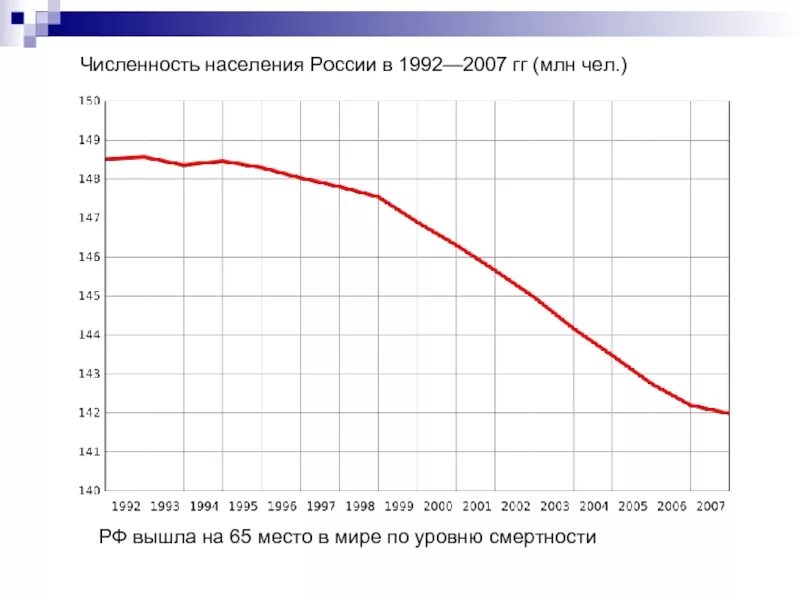 Население россии в 1998 году