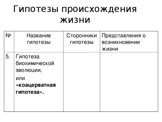 Гипотеза происхождения жизни конспект. Гипотезы происхождения жизни таблица. Сторонники гипотезы. Название гипотезы сторонники гипотезы. Гипотезы возникновения жизни сторонники.