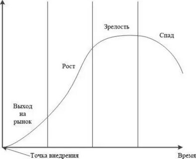 Циклы ткани