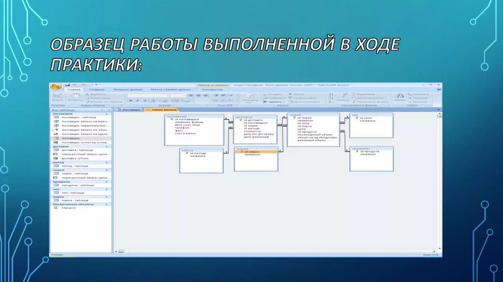 Аипс это