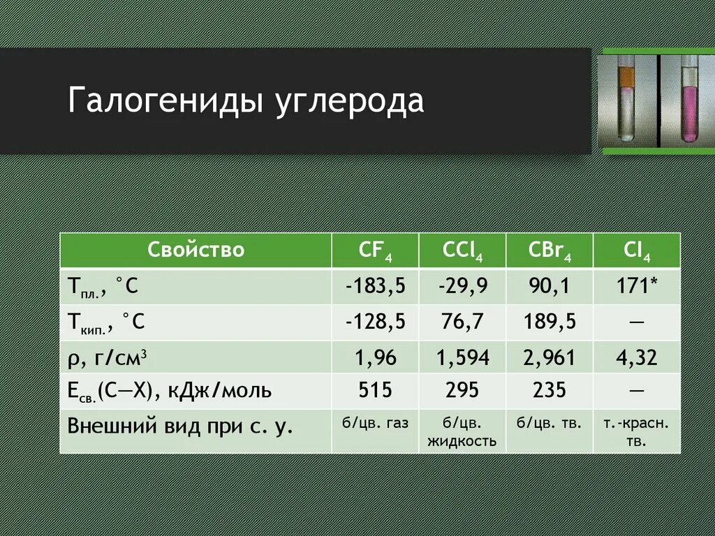 Подгруппа углерода вариант 3. Галогениды углерода. элементы подгруппы углерода. получение галогенидов углерода. группа галогениды.