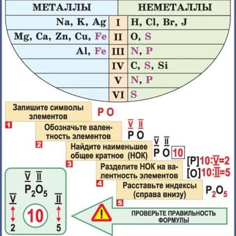 Таблица валентности химических элементов. Валентность элементов в химических соединениях таблица. Таблица валентности химических элементов 8 класс. Химия 8 класс как определить валентность химических элементов. Максимальная валентность элемента