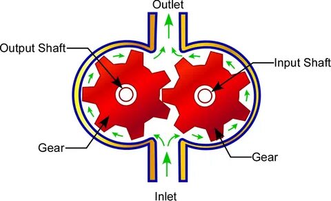 Shaft gear