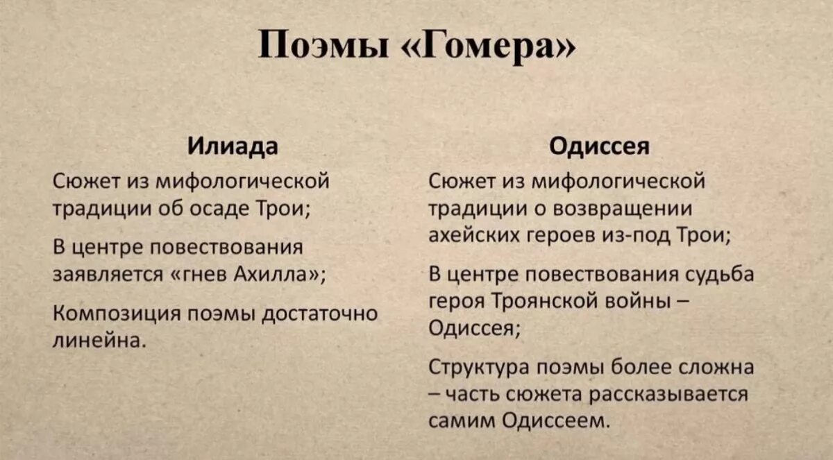 Какие события легли в основу этих поэм. Поэмы Гомера Илиада и Одиссея. Поэмы Гомера Идиллиады и Одиссея. Позма Гомера Одиссей и Иллиада. Илиада и Одиссея Гомера кратко.