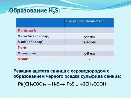 Выпадение черного осадка