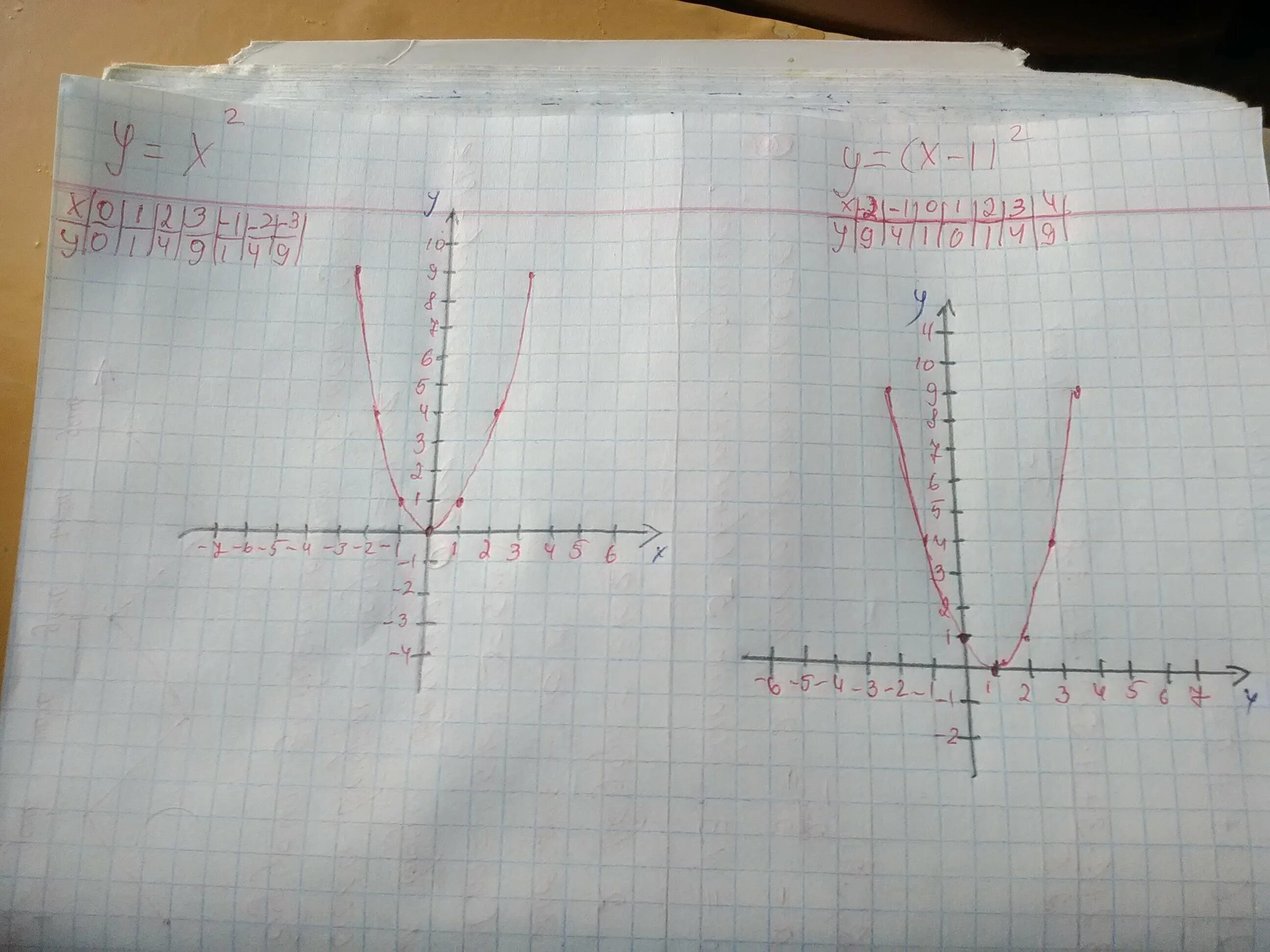 Y 2x 1 таблиц. Шаблон параболы у х2. Шаблон параболы у 2х2. Построение графиков на миллиметровке. График шаблон.