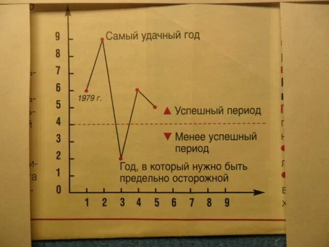 График пифагора по дате рождения рассчитать - Оберег Инфо.ру