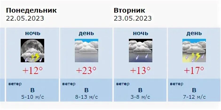 Воронеж прогноз на 3 дня. Воронеж прогноз на 3 дня