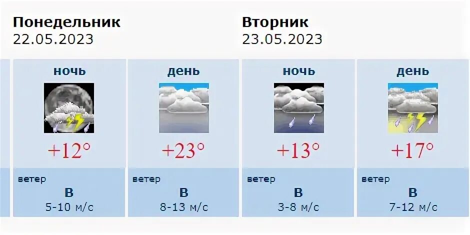 Погода в воронеже на месяц март 2024. Погода на 23 июля. Погода на воскресенье. Погода на 27 июля Воронеж.