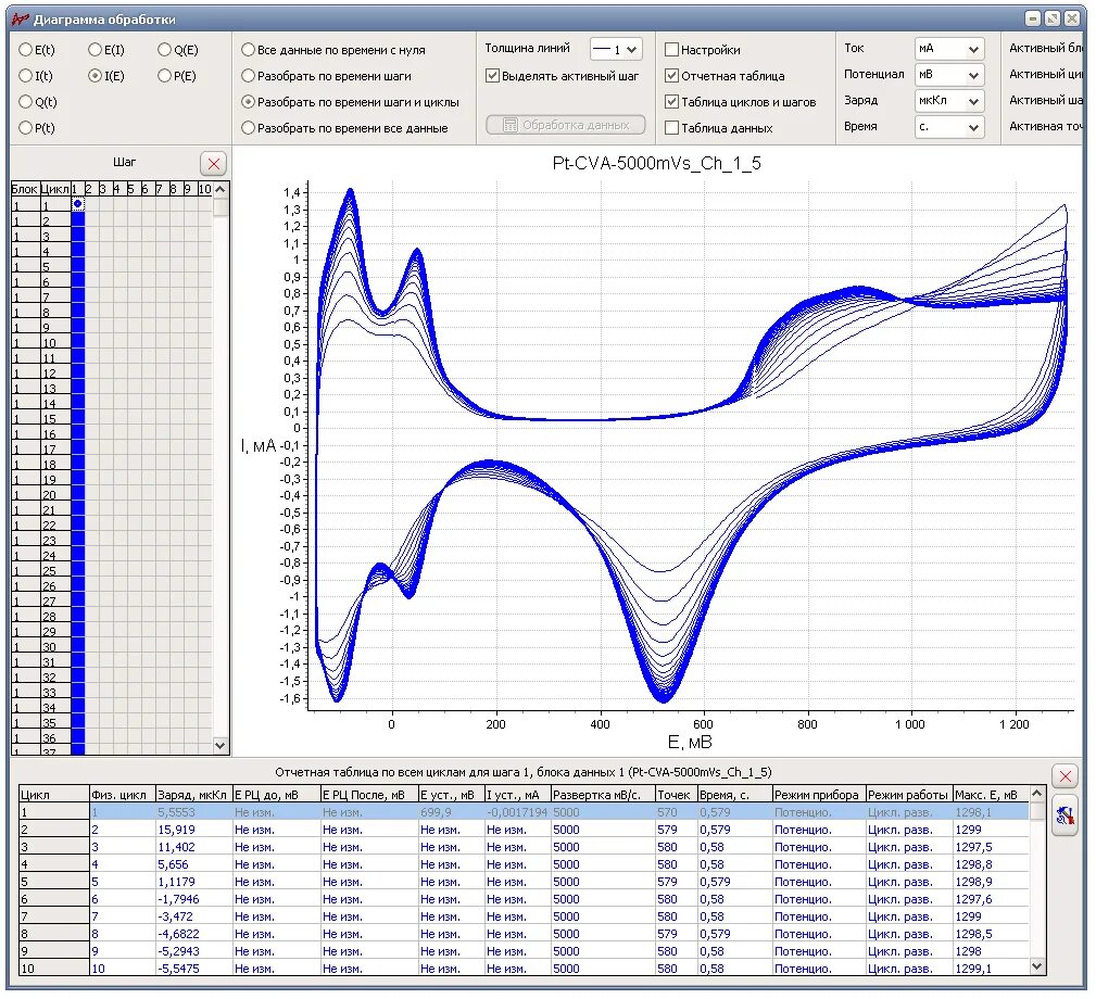 Программа раскроя чпу плазма. Гальваностате р-40х с модулем измерения импеданса fra-24m. Программа р 40. Программа восстановления файлов r studio\. Импульсный потенциостат.