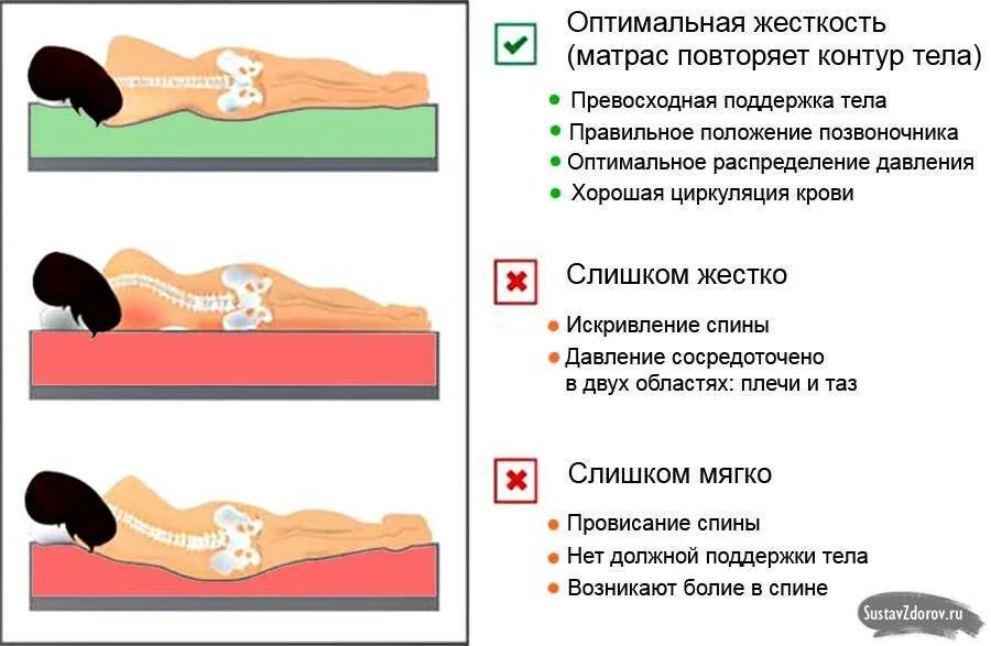 Положения тела в постели