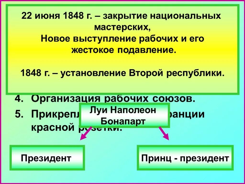 Установление второй империи во франции 1852-1870. Годы второй республики. От второй республики к второй империи. Годы второй республики. Вторая империя во франции 1852-1870.