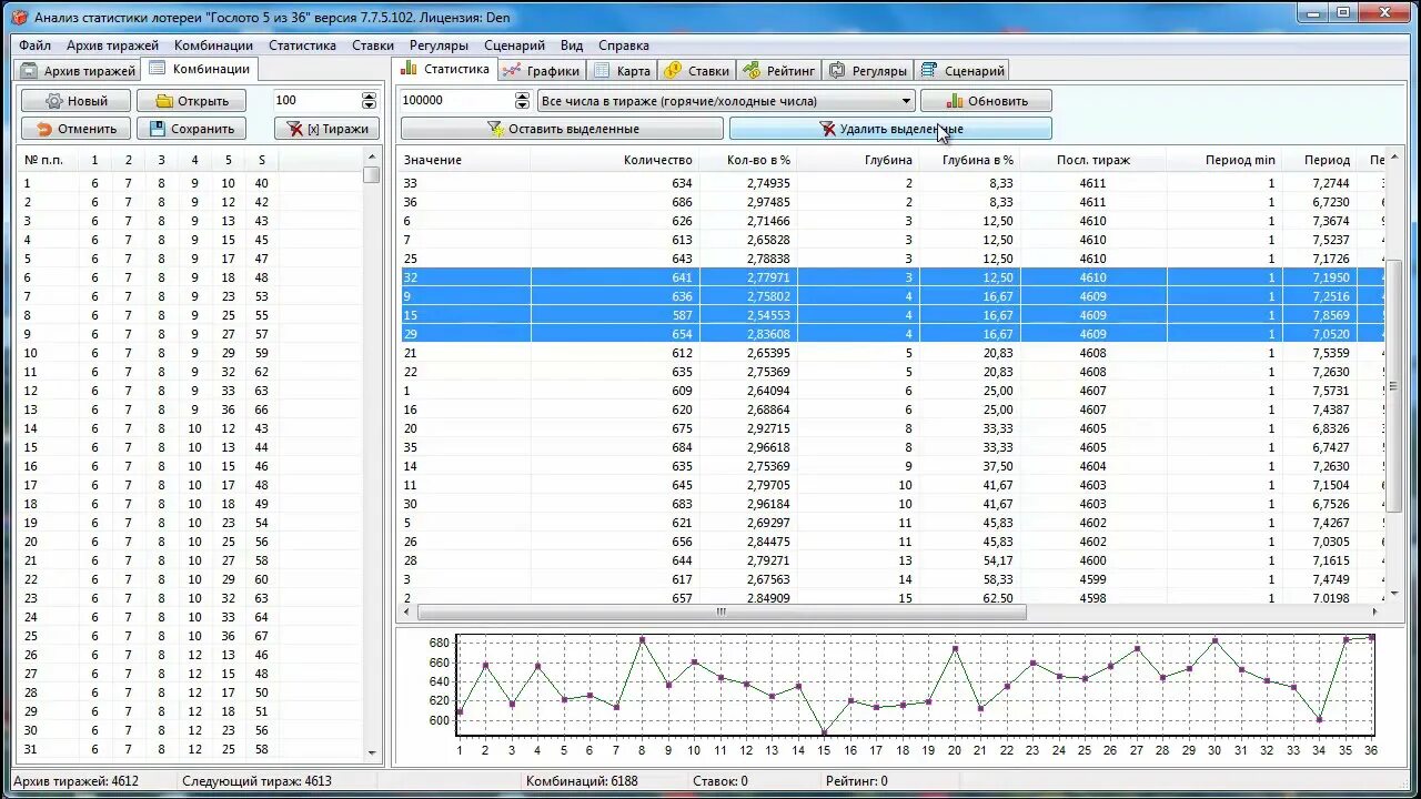 Анализ лотерей 4. Лото программа. Анализ лотереи. Программа для лотереи. Анализ программ.