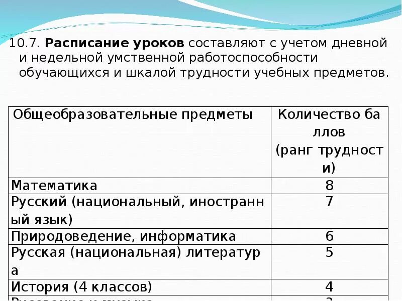 Требования к расписанию уроков. Баллы уроков по САНПИН. Гигиенические требования к расписанию уроков в начальной школе. САНПИН уроки в школе.