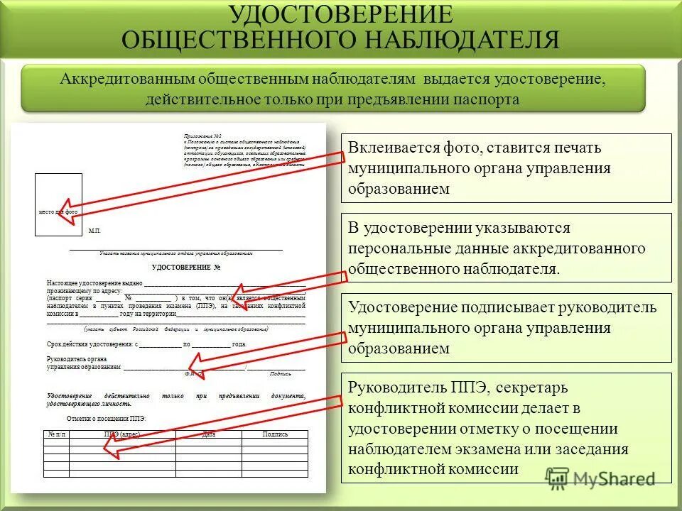 Деятельность общественных наблюдателей осуществляется