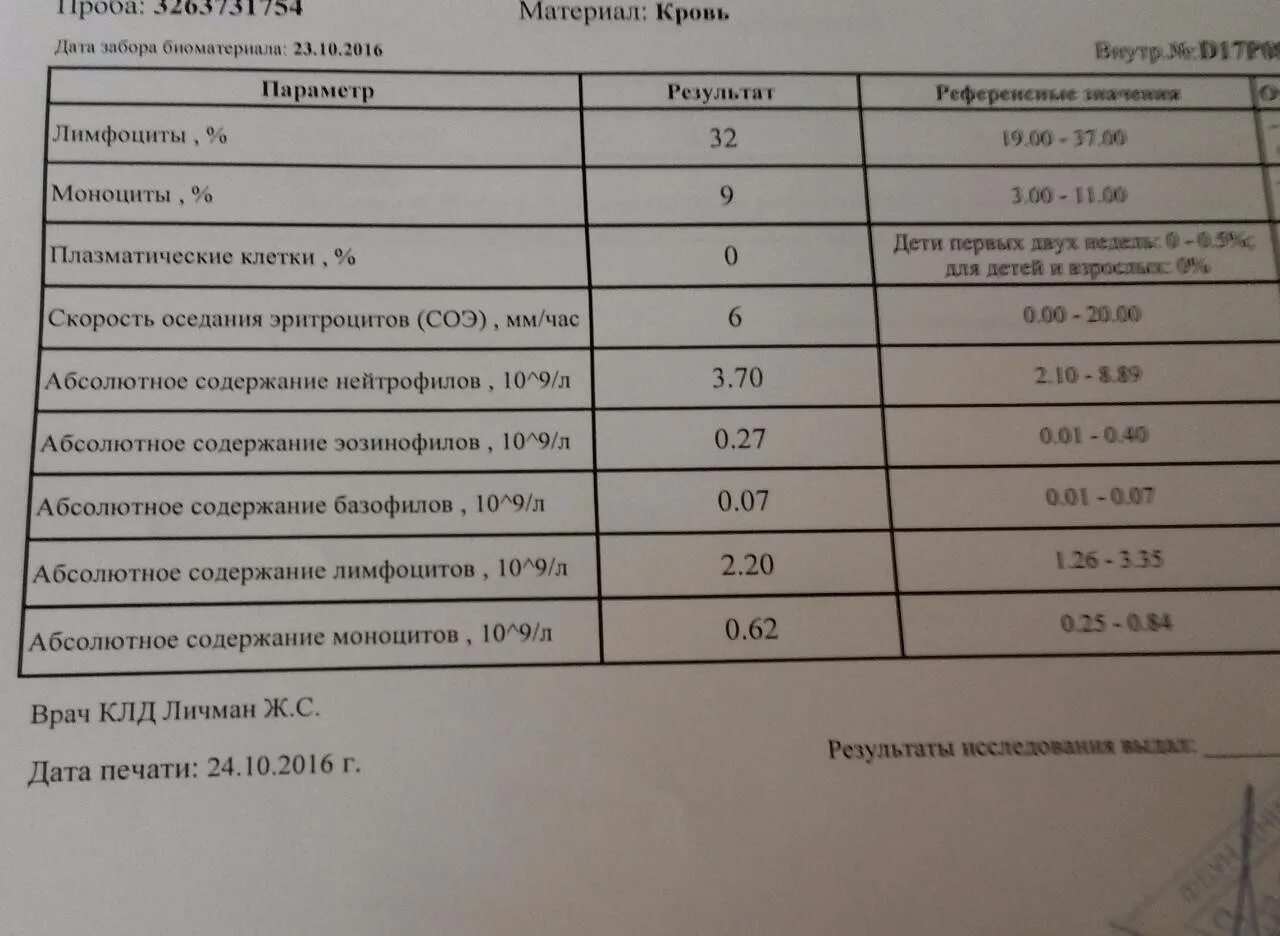 Сколько эритроцитов в моче