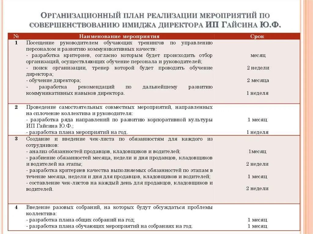 План основных мероприятий год семьи 2024. Разработка плана мероприятий. План организации мероприятия. Организационный план мероприятия. План мероприятий по улучшению имиджа.