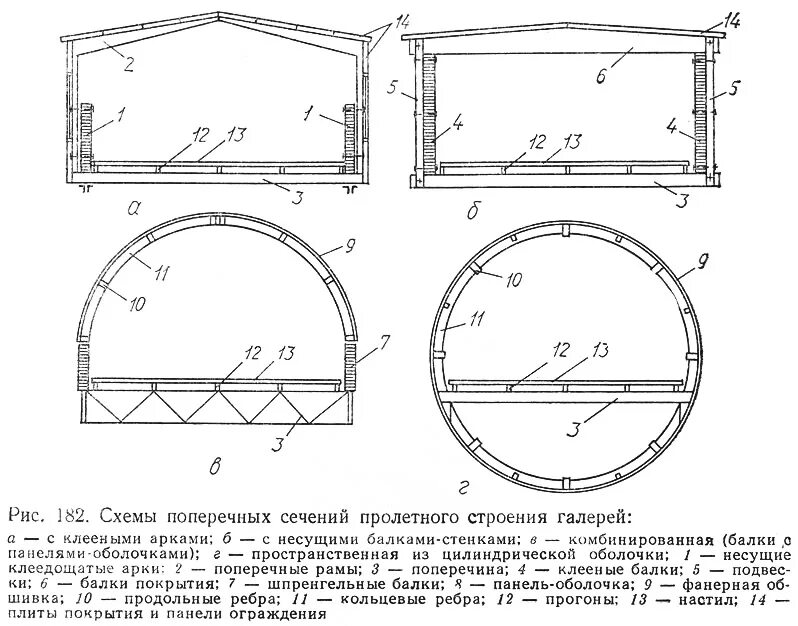 Создать поперечные сечения. Схема поперечного сечения мгдг установки у-02. схема пролетного сечения. поперечное сечение пролетного строения. разрез поперечного сечения конструкции.