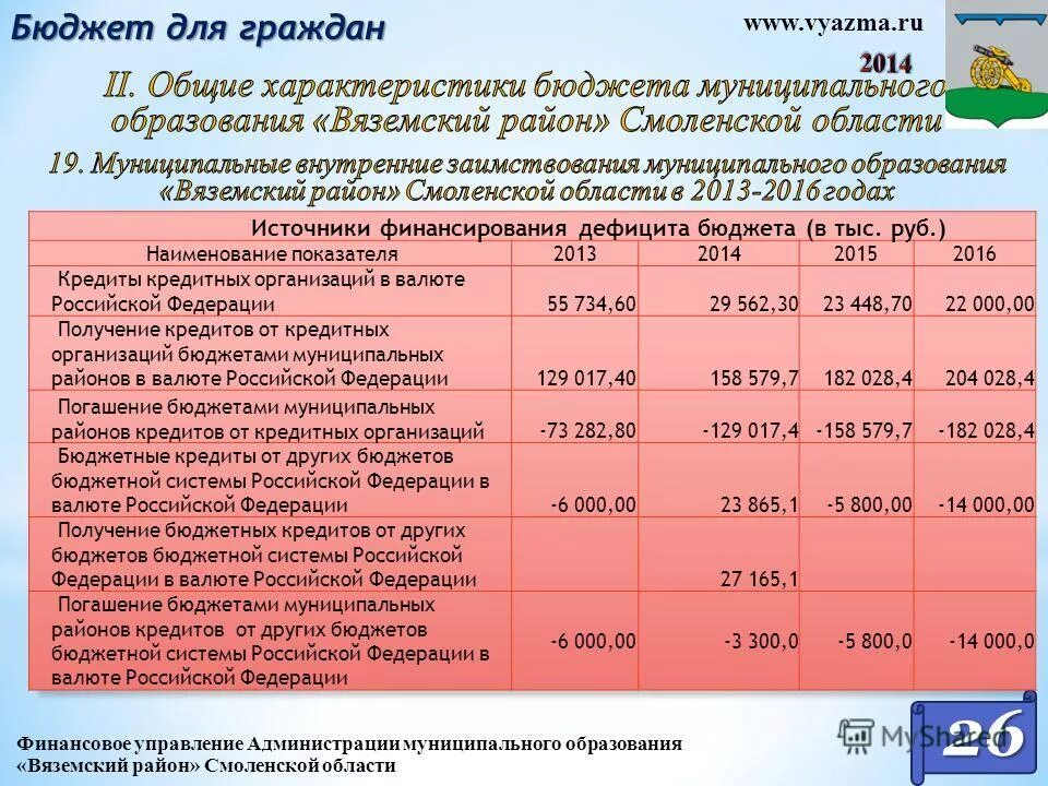 вяземский управляющая компания смоленск. администрация муниципального образования ярцево. министерство образования вяземский. вяземский управляющая компания смоленск. 2 вяземская смоленск.