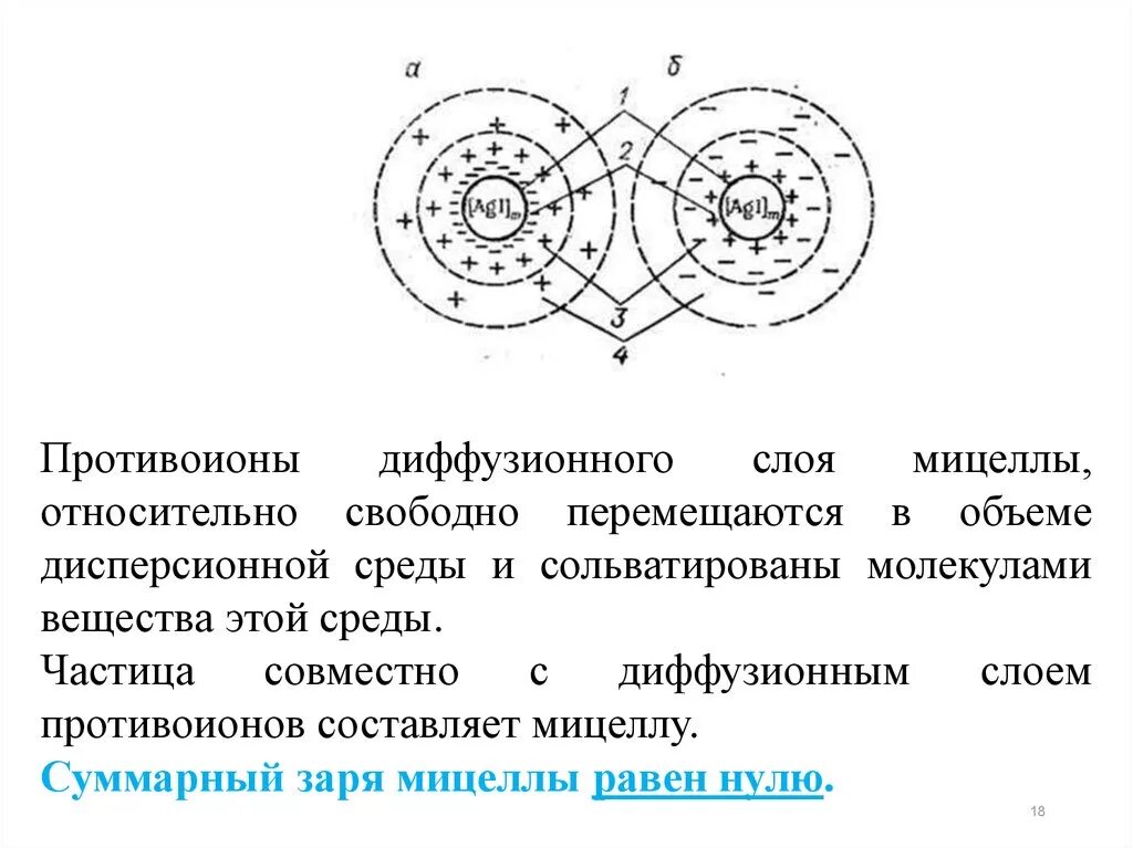 Диффузный слой. Противоионы диффузного слоя. диффузионный слой мицеллы. противоионы в мицелле. противоионы плотной части.